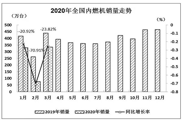 康明斯發(fā)電機出租