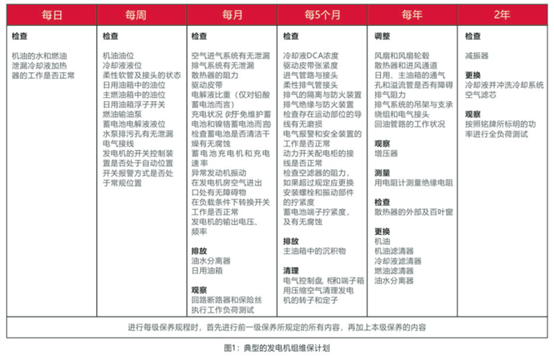 康明斯發(fā)電機(jī)出租