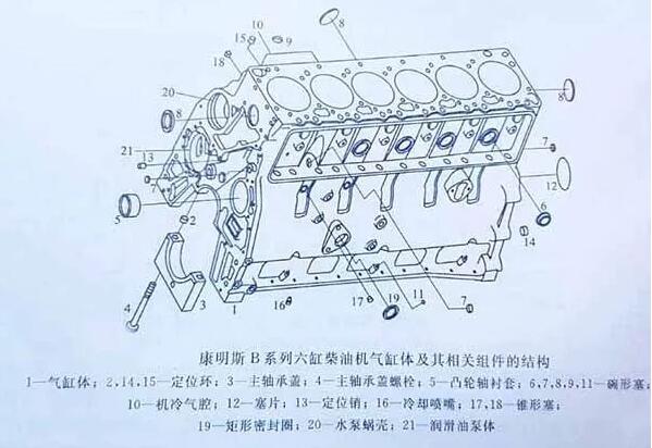 一張圖明明白把康明斯發(fā)電機(jī)組B系列六缸柴油機(jī)氣缸解釋了